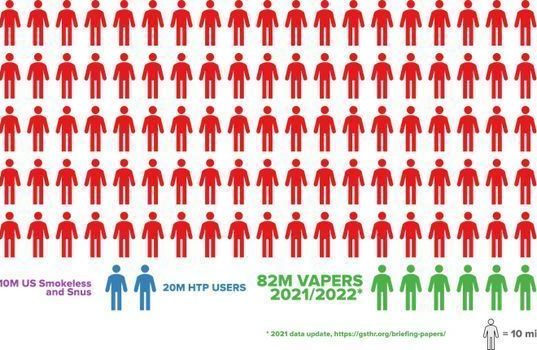 اعداد المدخنين قياسا بمستخدمي الفيب حول العالم