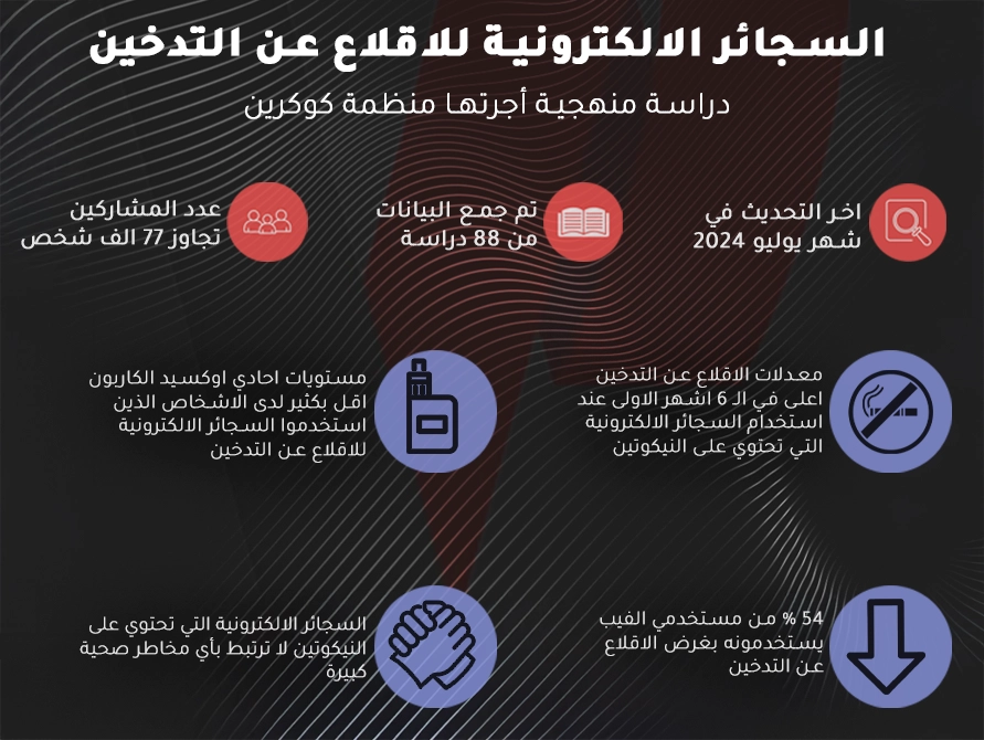دراسة كوكرين