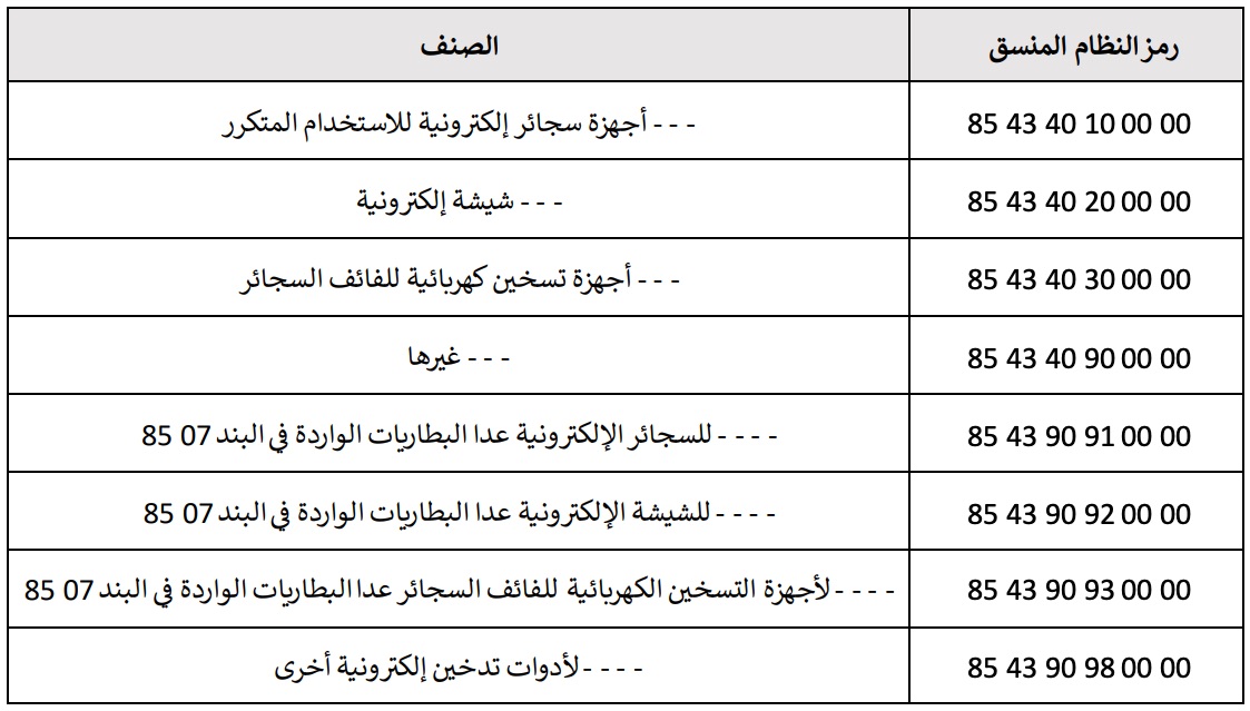 جدول يبين المنتجات المشمولة بالتعديل الضريبي